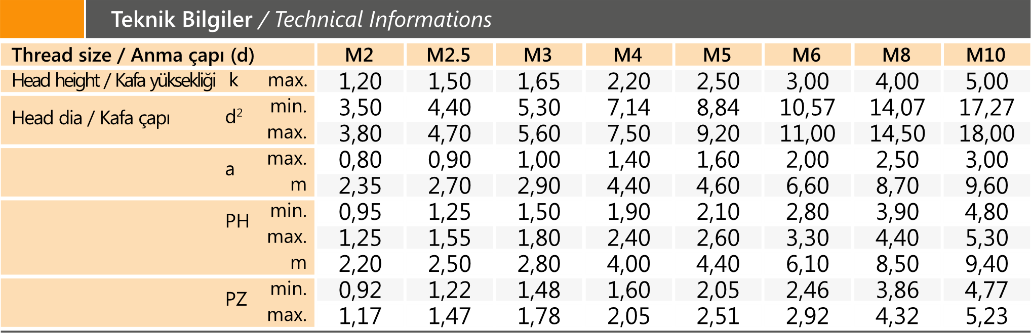 Vida çapı ve baş ölçülerini gösteren teknik bilgi tablosu